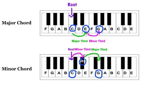 What Is the Difference between Major and Minor in Music: A Deep Dive into the Emotional and Technical Aspects